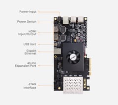 XILINX Zynq-7000 SoC PCIE ARM FPGA Development Board XC7Z035