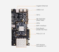 XILINX Zynq-7000 SoC PCIE ARM FPGA Development Board XC7Z035