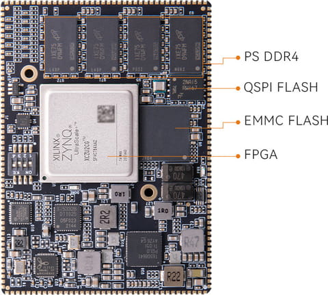 Xilinx Zynq UltraScale+ MPSoC SOM FPGA Core Board XCZU2CG